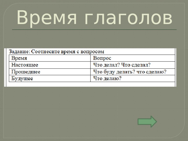 Время глаголов 