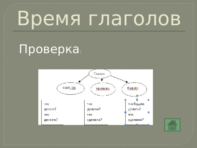 Время глаголов Проверка : 