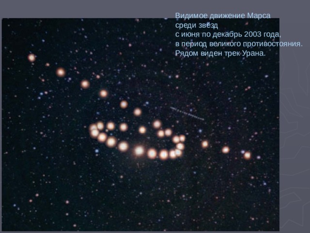 Видимое движение Марса среди звёзд с июня по декабрь 2003 года, в период великого противостояния. Рядом виден трек Урана. 