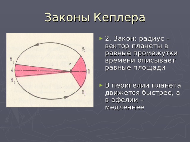 2. Закон: радиус – вектор планеты в равные промежутки времени описывает равные площади  В перигелии планета движется быстрее, а в афелии – медленнее 