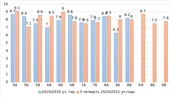 справка по трудовому обучению. Смотреть фото справка по трудовому обучению. Смотреть картинку справка по трудовому обучению. Картинка про справка по трудовому обучению. Фото справка по трудовому обучению