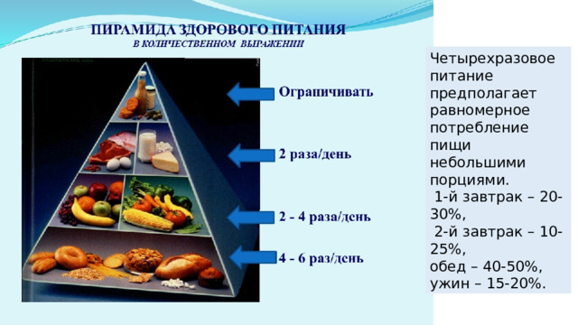 Проект по технологии 5 класс питание и здоровье человека