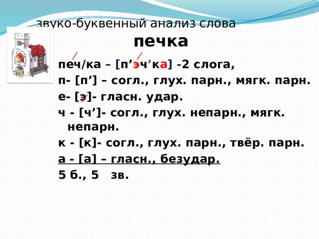  звуко-буквенный анализ слова печка печ/ка – [ п’ э ч ’ к а ] - 2 слога, п- [п’] – согл., глух. парн., мягк. парн. е- [э]- гласн. удар. ч - [ч’]- согл., глух. непарн., мягк. непарн. к - [к]- согл., глух. парн., твёр. парн. а - [а] – гласн., безудар. 5 б., 5 зв. 