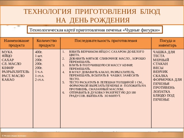 Песочное тесто технологическая карта