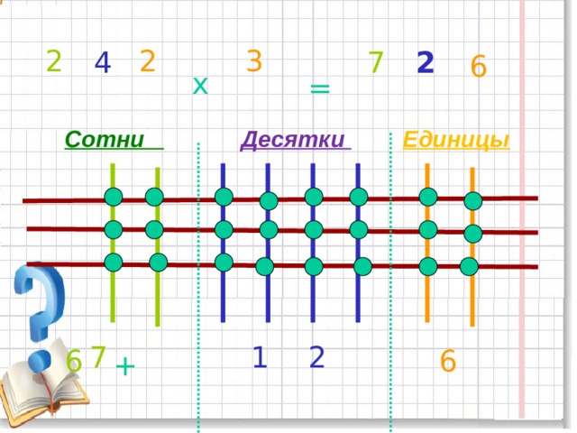 2 2 3 7 4 2 6 x =  Сотни  Десятки  Единицы 7 2 1 6 6 + 