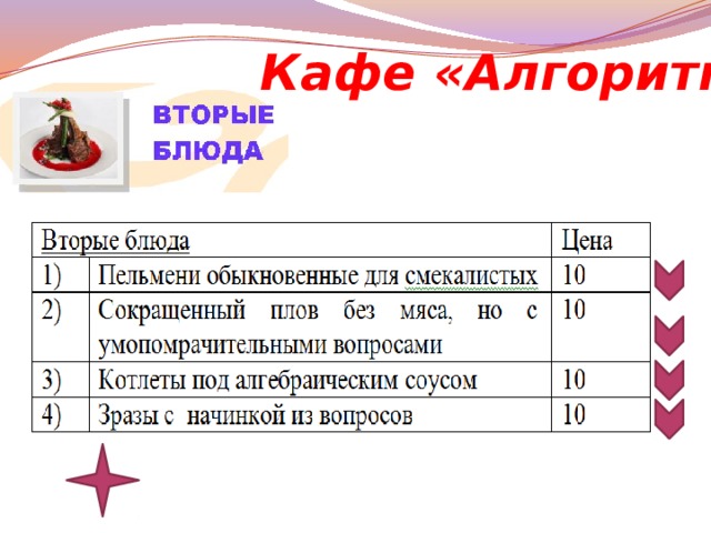 Кафе «Алгоритм»