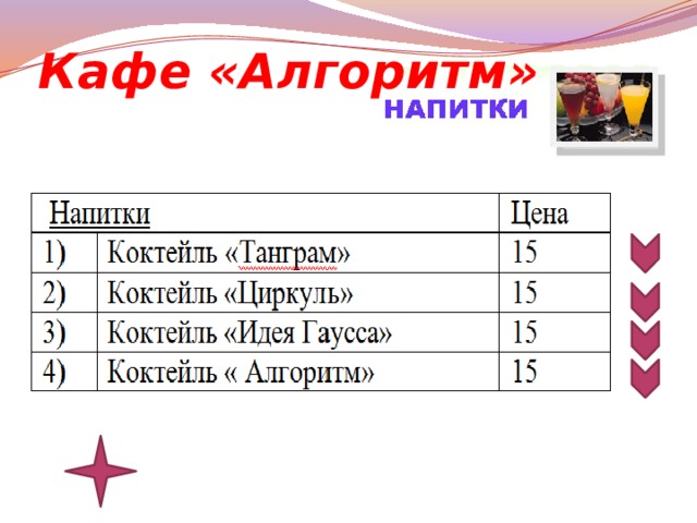 Кафе «Алгоритм»