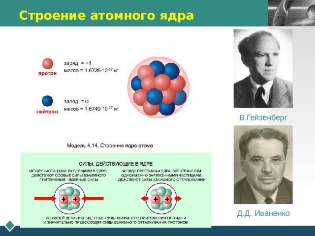 Строение атомного ядра В.Гейзенберг Д.Д. Иваненко 