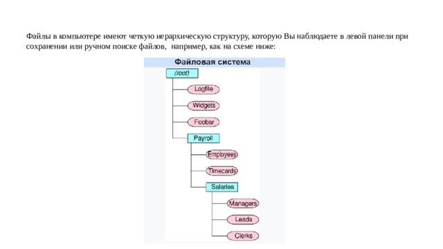Файлы в компьютере имеют четкую иерархическую структуру, которую Вы наблюдаете в левой панели при сохранении или ручном поиске файлов, например, как на схеме ниже: 