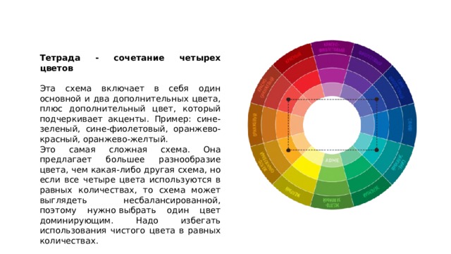 Тетрада - сочетание четырех цветов  Эта схема включает в себя один основной и два дополнительных цвета, плюс дополнительный цвет, который подчеркивает акценты. Пример: сине-зеленый, сине-фиолетовый, оранжево-красный, оранжево-желтый. Это самая сложная схема. Она предлагает большее разнообразие цвета, чем какая-либо другая схема, но если все четыре цвета используются в равных количествах, то схема может выглядеть несбалансированной, поэтому нужно выбрать один цвет доминирующим. Надо избегать использования чистого цвета в равных количествах. 