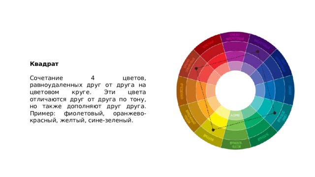 Квадрат  Сочетание 4 цветов, равноудаленных друг от друга на цветовом круге. Эти цвета отличаются друг от друга по тону, но также дополняют друг друга. Пример: фиолетовый, оранжево-красный, желтый, сине-зеленый. 