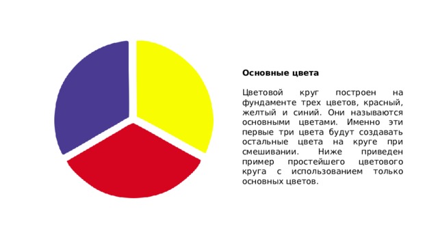 Основные цвета  Цветовой круг построен на фундаменте трех цветов, красный, желтый и синий. Они называются основными цветами. Именно эти первые три цвета будут создавать остальные цвета на круге при смешивании. Ниже приведен пример простейшего цветового круга с использованием только основных цветов. 