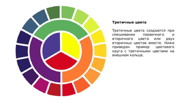 Третичные цвета  Третичные цвета создаются при смешивании первичного и вторичного цвета или двух вторичных цветов вместе. Ниже приведен пример цветового круга с третичными цветами на внешнем кольце. 