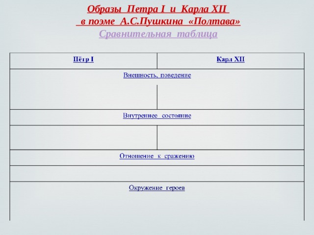 Содержание полтава пушкин 7 класс