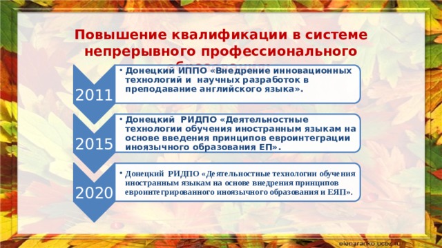 2011 Донецкий ИППО «Внедрение инновационных технологий и научных разработок в преподавание английского языка». Донецкий ИППО «Внедрение инновационных технологий и научных разработок в преподавание английского языка». 2015  Донецкий РИДПО «Деятельностные технологии обучения иностранным языкам на основе введения принципов евроинтеграции иноязычного образования ЕП». Донецкий РИДПО «Деятельностные технологии обучения иностранным языкам на основе введения принципов евроинтеграции иноязычного образования ЕП». 2020 Донецкий РИДПО «Деятельностные технологии обучения иностранным языкам на основе внедрения принципов евроинтегрированного иноязычного образования и ЕЯП ». Донецкий РИДПО «Деятельностные технологии обучения иностранным языкам на основе внедрения принципов евроинтегрированного иноязычного образования и ЕЯП ». Повышение квалификации в системе непрерывного профессионального образования:  