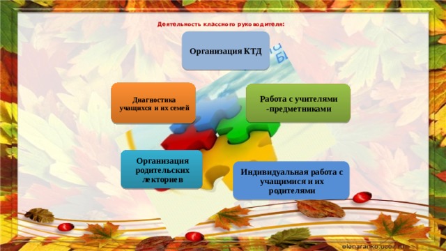 Деятельность классного руководителя:   Организация КТД Диагностика учащихся и их семей Работа с учителями -предметниками Организация родительских лекториев Индивидуальная работа с учащимися и их родителями  