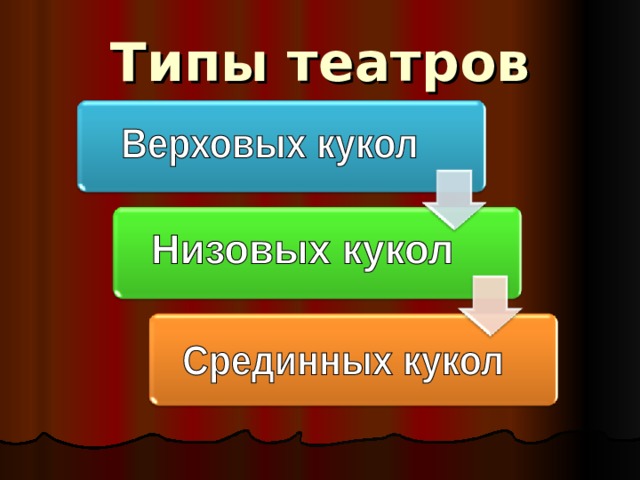 Театр 1 класс презентация