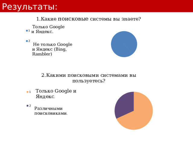 Результаты: 1.Какие поисковые системы вы знаете? 2.Какими поисковыми системами вы пользуетесь?  Только Google и Яндекс. Только Google и Яндекс .  Не только Google и Яндекс (Bing, Rambler) Различными поисковиками . 