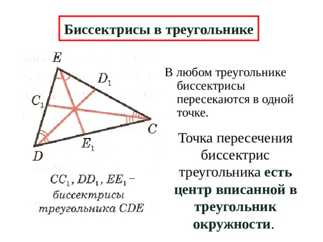 Биссектрисы в треугольнике В любом треугольнике биссектрисы пересекаются в одной точке. Точка пересечения биссектрис треугольника есть центр вписанной в треугольник окружности . 6 