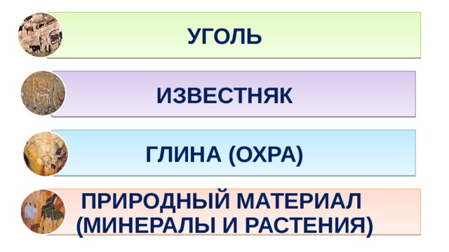 УГОЛЬ ИЗВЕСТНЯК ГЛИНА (ОХРА) ПРИРОДНЫЙ МАТЕРИАЛ (МИНЕРАЛЫ И РАСТЕНИЯ) 