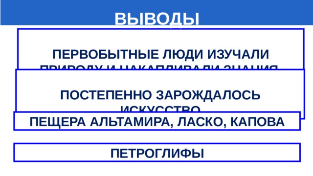  ВЫВОДЫ  ПЕРВОБЫТНЫЕ ЛЮДИ ИЗУЧАЛИ ПРИРОДУ И НАКАПЛИВАЛИ ЗНАНИЯ  ПОСТЕПЕННО ЗАРОЖДАЛОСЬ ИСКУССТВО ПЕЩЕРА АЛЬТАМИРА, ЛАСКО, КАПОВА ПЕТРОГЛИФЫ 