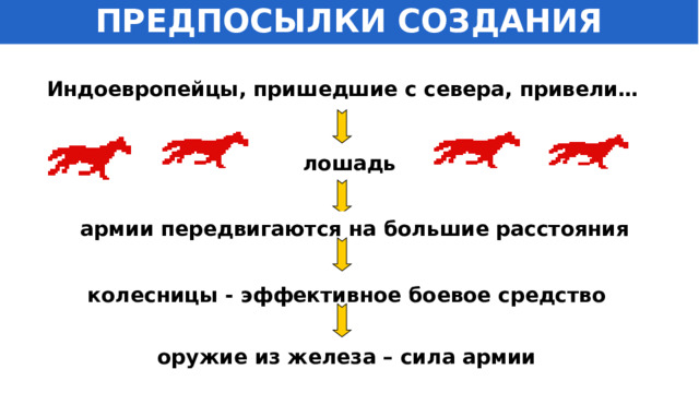ПРЕДПОСЫЛКИ СОЗДАНИЯ ГОСУДАРСТВ Индоевропейцы, пришедшие с севера, привели… лошадь  армии передвигаются на большие расстояния колесницы - эффективное боевое средство оружие из железа – сила армии 