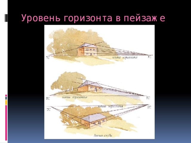 Уровень горизонта. Уровень горизонта в пейзаже домик. Три основных уровня горизонта 6 класс. Уровень по Горизонт 2d строительный. Низкий уровень горизонта.