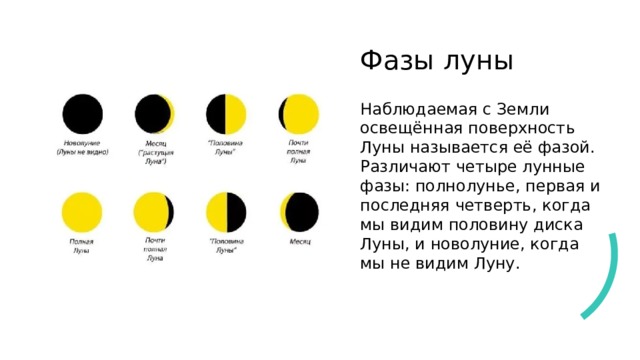 Фазы луны Наблюдаемая с Земли освещённая поверхность Луны называется её фазой. Различают четыре лунные фазы: полнолунье, первая и последняя четверть, когда мы видим половину диска Луны, и новолуние, когда мы не видим Луну. 