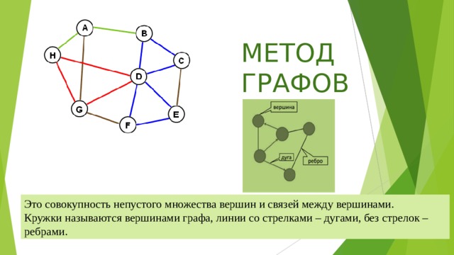 Метод графов