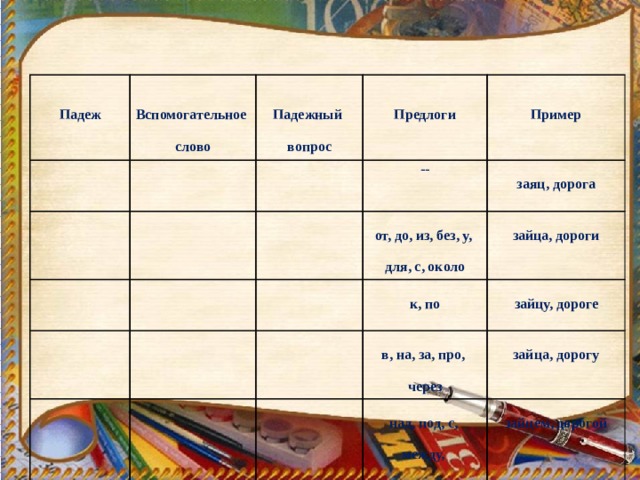 Ехал на машине падеж. Вспомогательные слова к падежам 3 класс.