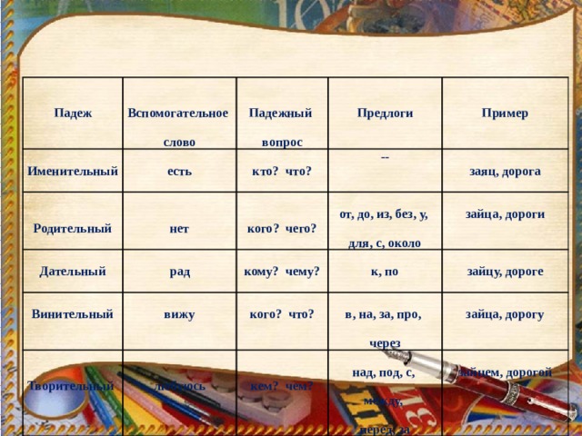 В чаще леса какой падеж. В лесу какой падеж.