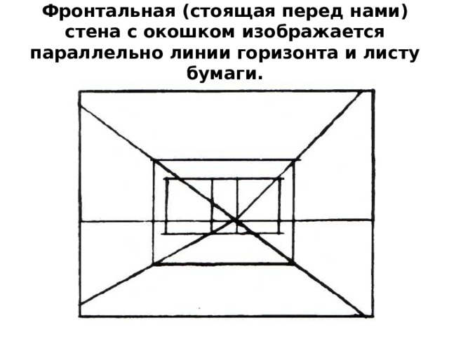 Фронтальная (стоящая перед нами) стена с окошком изображается параллельно линии горизонта и листу бумаги.   