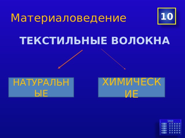 Материаловедение 10 ТЕКСТИЛЬНЫЕ ВОЛОКНА НАТУРАЛЬНЫЕ ХИМИЧЕСКИЕ 