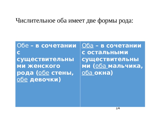 Числительное оба имеет две формы рода: Обе – в сочетании с существительными женского рода ( обе стены, обе девочки) Оба – в сочетании с остальными существительными ( оба мальчика, оба окна)