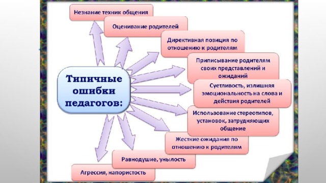 Педагогические ошибки презентация