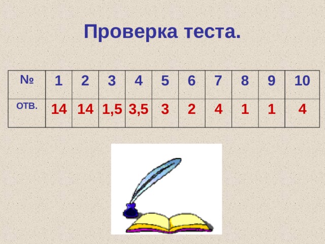 Проверка теста. № 1 ОТВ. 14 2 3 14 4 1,5 5 3,5 6 3 7 2 8 4 9 1 10 1 4 