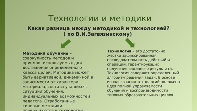 Совокупность команд задающих последовательность действий процессора