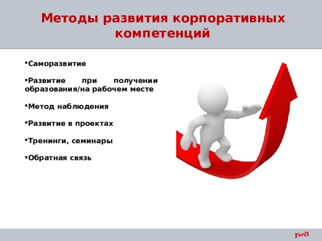 Методы развития корпоративных компетенций Саморазвитие    Развитие при получении образования/на рабочем месте    Метод наблюдения  Развитие в проектах  Тренинги, семинары  Обратная связь 