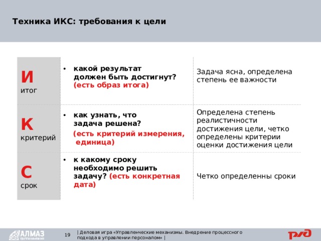 Техника ИКС: требования к цели И  итог какой результат  должен быть достигнут? (есть образ итога) К  критерий   С  срок как узнать, что  задача решена? Задача ясна, определена степень ее важности  (есть критерий измерения,  единица) к какому сроку  необходимо решить задачу? (есть конкретная дата)   Определена степень реалистичности достижения цели, четко определены критерии оценки достижения цели Четко определенны сроки | Деловая игра «Управленческие механизмы. Внедрение процессного подхода в управлении персоналом» |   