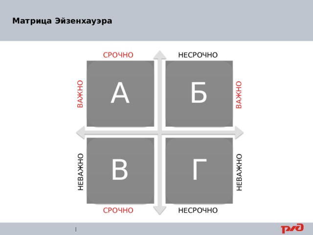 Матрица Эйзенхауэра ВАЖНО НЕВАЖНО ВАЖНО НЕВАЖНО НЕСРОЧНО СРОЧНО Б А В Г НЕСРОЧНО СРОЧНО | 20 