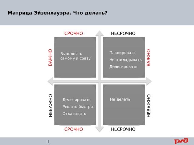 Матрица Эйзенхауэра. Что делать? ВАЖНО НЕВАЖНО ВАЖНО НЕВАЖНО СРОЧНО НЕСРОЧНО Планировать Не откладывать Делегировать Выполнять самому и сразу Не делать Делегировать Решать быстро Отказывать СРОЧНО НЕСРОЧНО |  | 21 