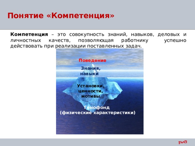 Понятие «Компетенция» Компетенция – это совокупность знаний, навыков, деловых и личностных качеств, позволяющая работнику успешно действовать при реализации поставленных задач. Поведение  Знания, навыки Установки, ценности, мотивы Генофонд (физические характеристики) 