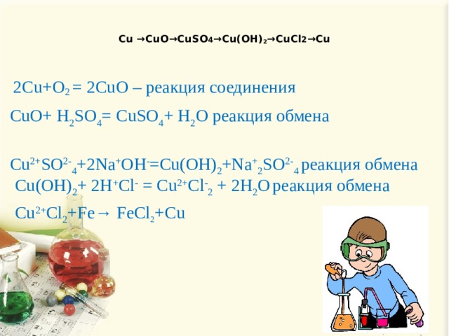  Cu →CuO→CuSO 4 →Cu(OH) 2 →CuCl 2 →Cu   2Cu+O 2 = 2CuO – реакция соединения   CuO+ H 2 SO 4 = CuSO 4 + H 2 O реакция обмена  Cu 2+ SO 2- 4 +2Nа + ОН - =Cu(ОН) 2 +Nа + 2 SO 2- 4 реакция обмена      Cu(ОН) 2 + 2H + Cl - = Cu 2+ Cl - 2 + 2H 2 O  реакция обмена Cu 2+ Cl 2 +Fe→ FeCl 2 +Cu 
