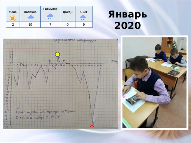 Ясно   Облачно   2 19 Пасмурно   Дождь   7 Снег   0 9 Январь  2020 * 