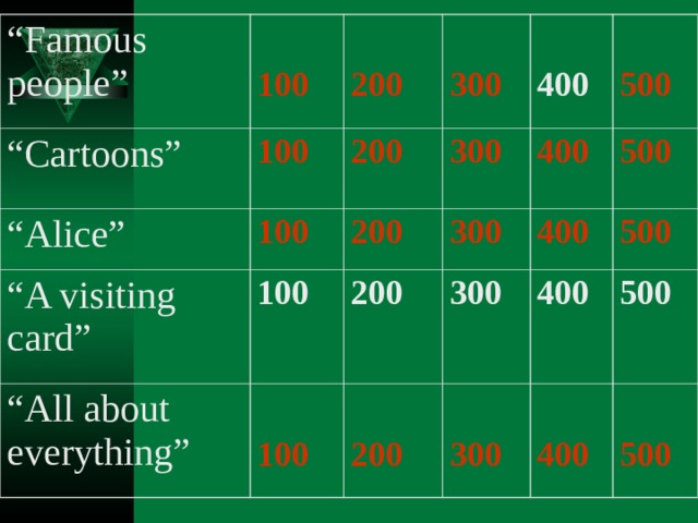“ Famous people”  100 “ Cartoons” “ Alice”  200 100  300 100 “ A visiting card” 200 100 “ All about everything”  400 200 300  100  500 200 300 400 400 300 500  200 500 400  300 500  400  500