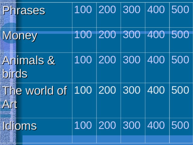 Phrases Money 100 100 200 Animals & birds 200 The world of Art 100 300 Idioms 100 400 200 300 500 400 100 200 300 200 500 300 400 500 400 300 500 400 500