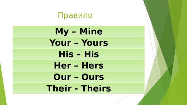 Правило  My – Mine Your – Yours His – His Her – Hers Our – Ours Their - Theirs 