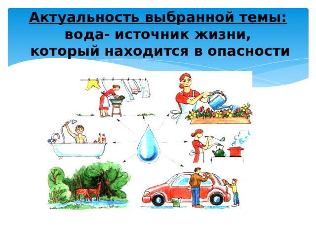 Актуальность выбранной темы:  вода- источник жизни,  который находится в опасности 