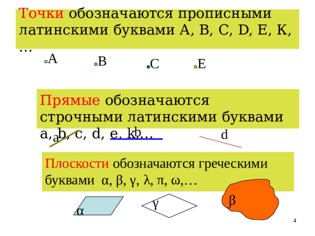 Точки обозначаются прописными латинскими буквами А, В, С, D, Е, К,… А В С Е Прямые обозначаются строчными латинскими буквами a, b, c, d, e, k,… b d a Плоскости обозначаются греческими буквами α, β, γ, λ, π, ω,… β γ α   