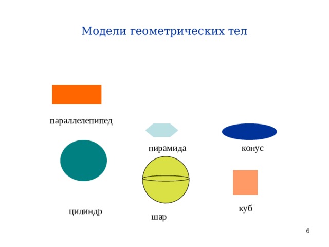 Модели геометрических тел параллелепипед пирамида конус куб цилиндр шар   